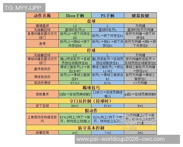 键盘与手柄对决实况足球游戏体验的深度分析与技巧分享